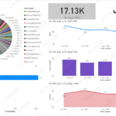 هوش انتخابات – ادغام هوش تجاری و انتخابات (Election-BI)