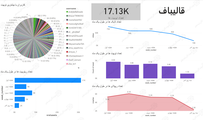 هوش انتخابات – ادغام هوش تجاری و انتخابات (Election-BI)